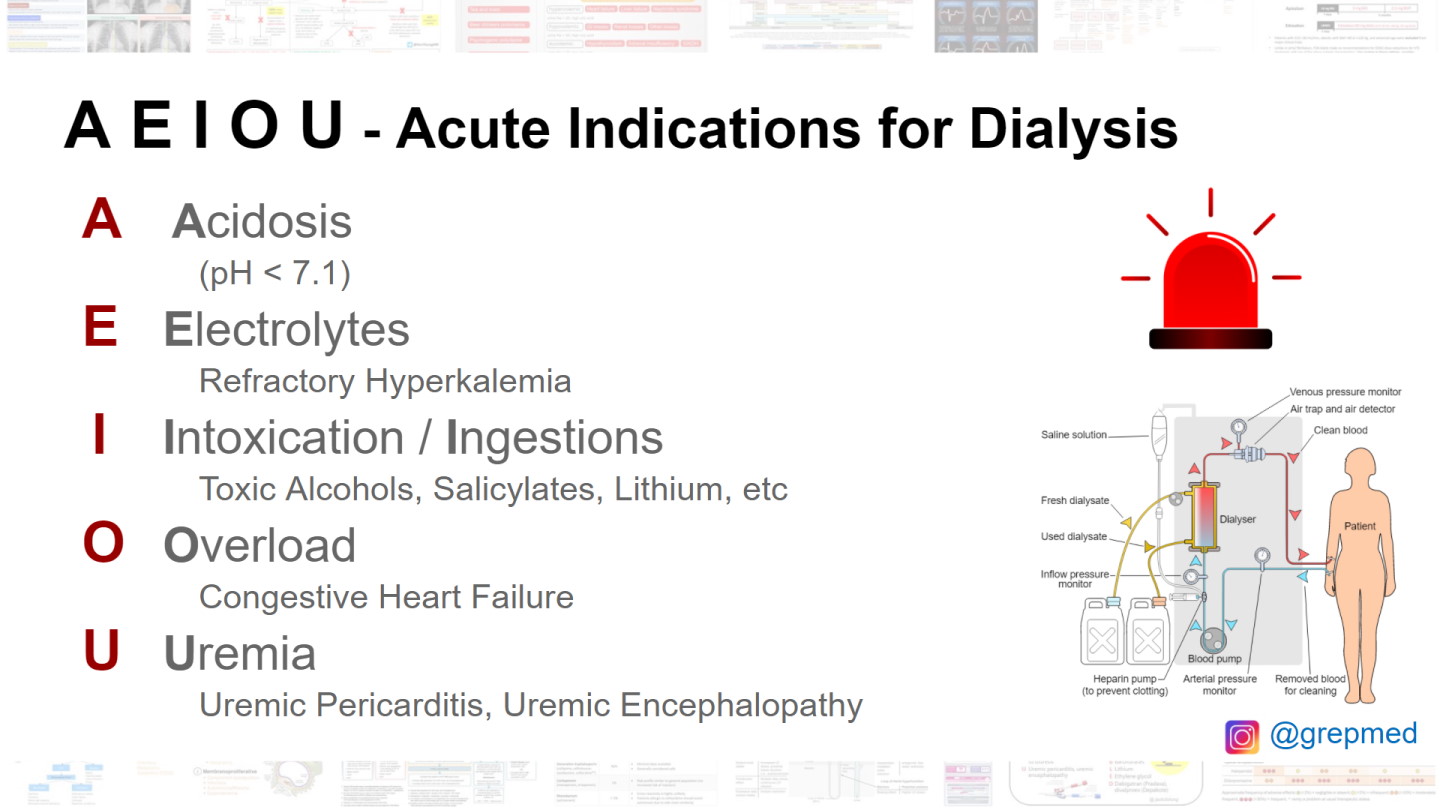 AEIOU mnemonic for urgent dialysis indications - Acidosis, Electrolytes, Intoxication, Overload, Uremia